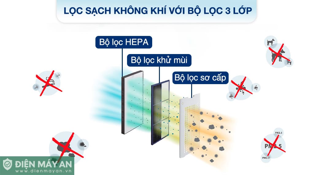 Máy lọc không khí và tạo ẩm Sharp KI-N50V-W 51W